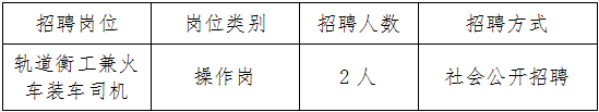 江储中心招聘工作人员的公告