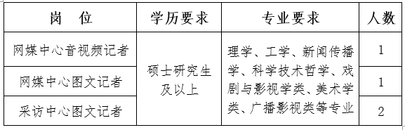 2025中国科学报社毕业生招聘4人公告