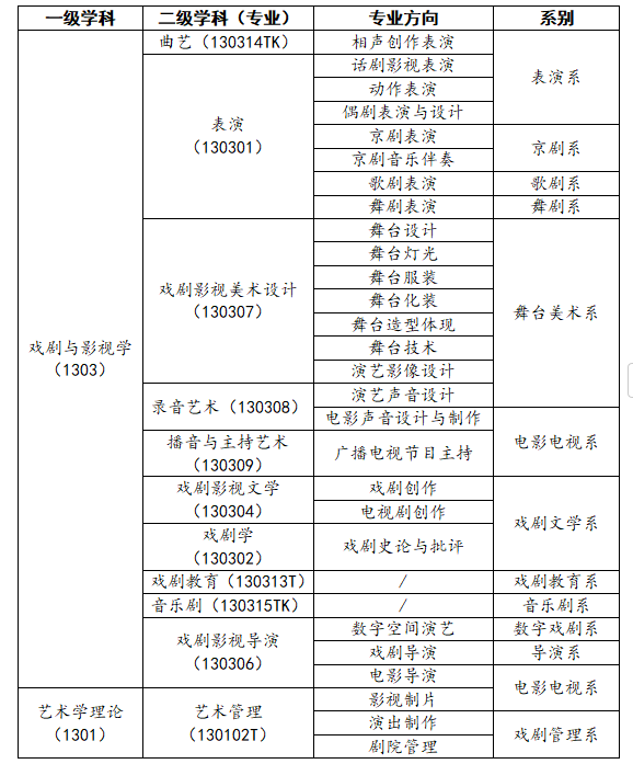 2024中央戏剧学院海内外优秀人才招聘公告