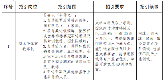 2024浙江宁波市鄞州区面向全国招引高水平体育教练员公告