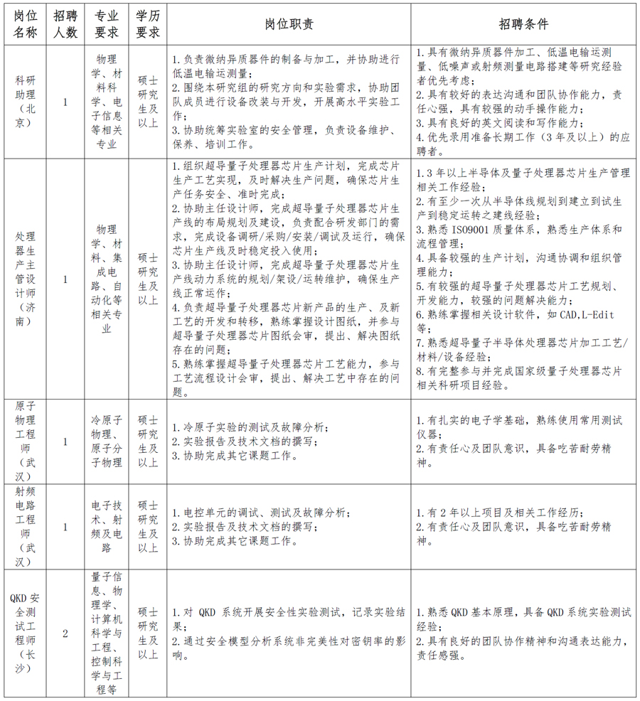 2025年合肥国家实验室技术支撑人员招聘93名启事(持续招聘)