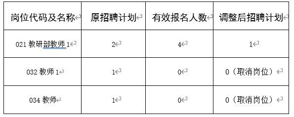 关于2023年辽宁沈阳市党校系统公开招聘工作人员取消和削减招聘计划的通知