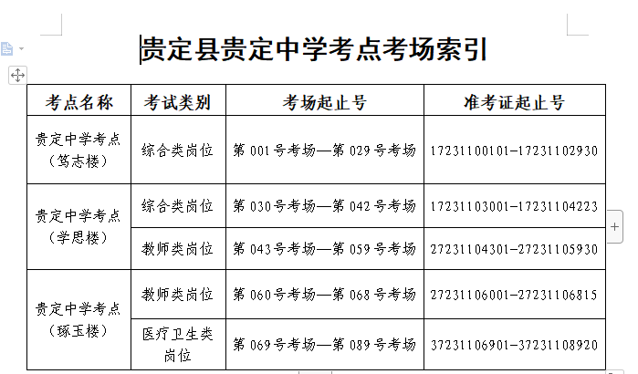 2023贵州贵定县招聘事业单位笔试温馨提示