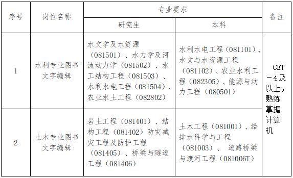 2023黄河水利出版社招聘3人公告