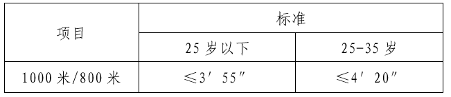 2024年合肥长丰县吴山镇招聘城市管理执法辅助人员9人公告