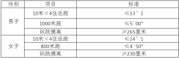 2023上半年浙江仙居县事业单位编外人员招聘137人公告