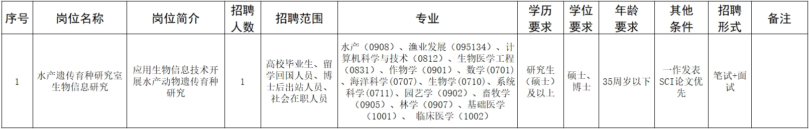 2024河北秦皇岛北戴河中心实验站招聘工作人员1人公告（第二批）