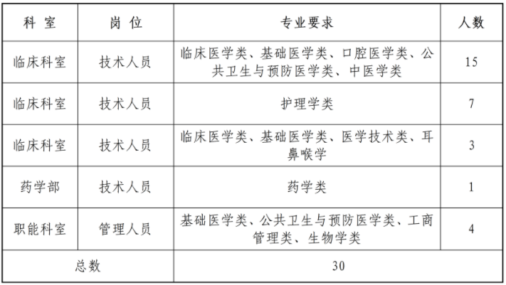 社会招聘