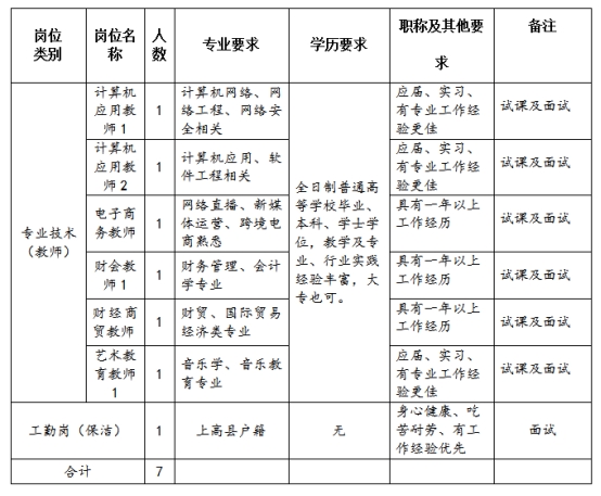 2023上半年江西技师学院上高校区招聘公告