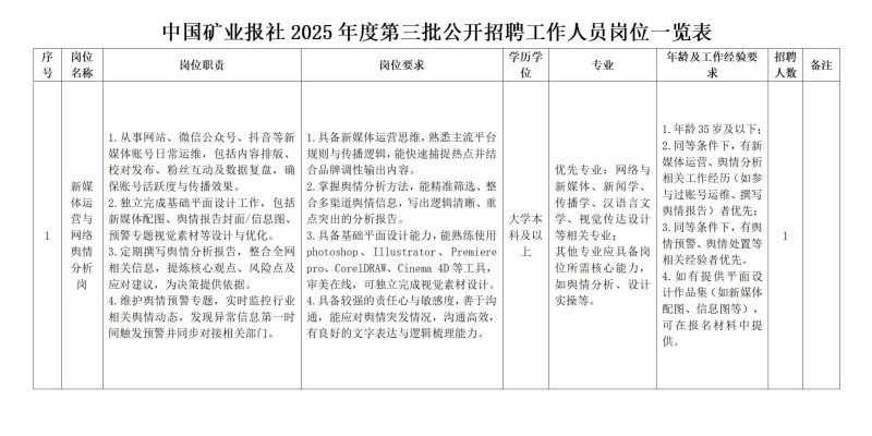 2025中国矿业报社第三批招聘1人公告
