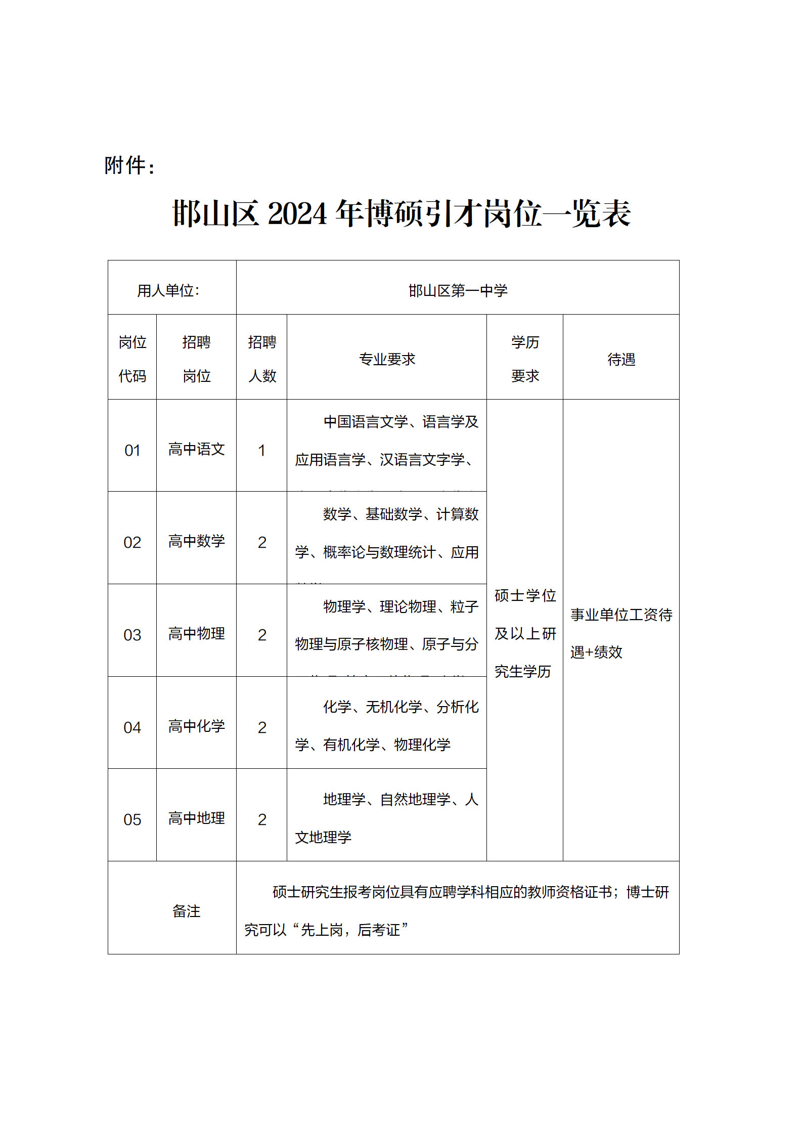 邯山区2024年博硕引才公告