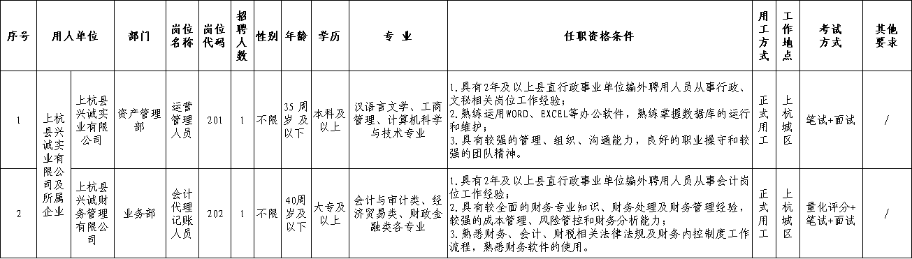 2023福建龙岩市杭川实业集团有限公司关于所属企业招聘工作人员22人公告