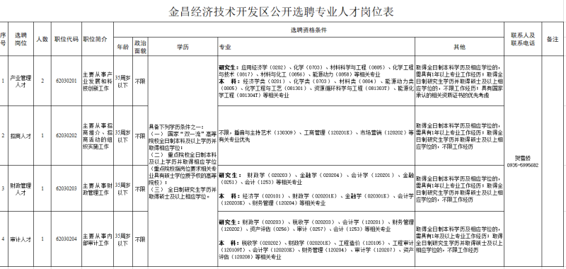 2024年甘肃金昌经济技术开发区选聘专业人才公告