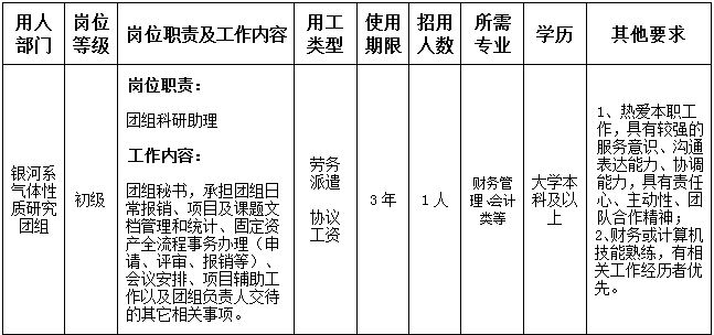 2024中国科学院紫金山天文台招用科研助理岗位人员1人启事（第2期）