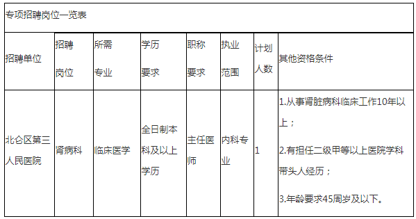 2022年浙江宁波市北仑区第三人民医院专项招聘高层次急需紧缺人才1人公告