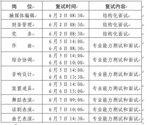 2023全总文工团招聘复试公告