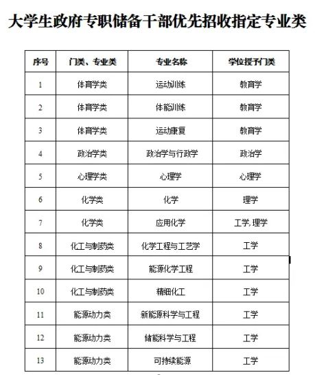 2024福建福州市消防救援支队大学生政府专职储备干部招聘公告