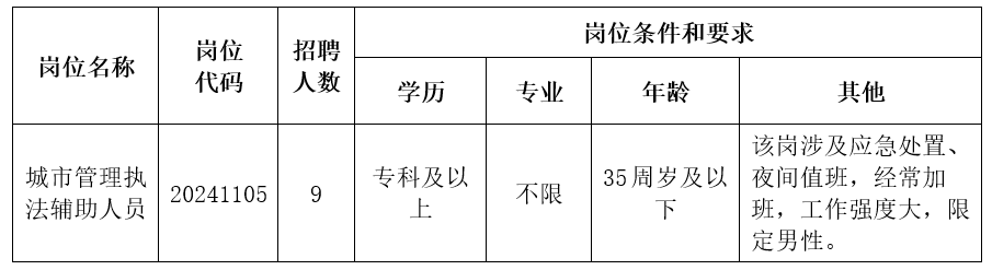 2024年合肥长丰县吴山镇招聘城市管理执法辅助人员9人公告