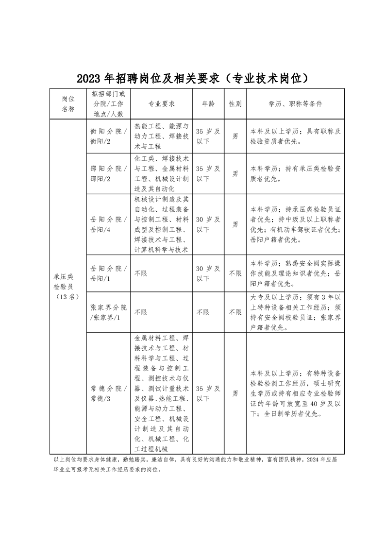 湖南省特种设备检验检测研究院招聘公告4