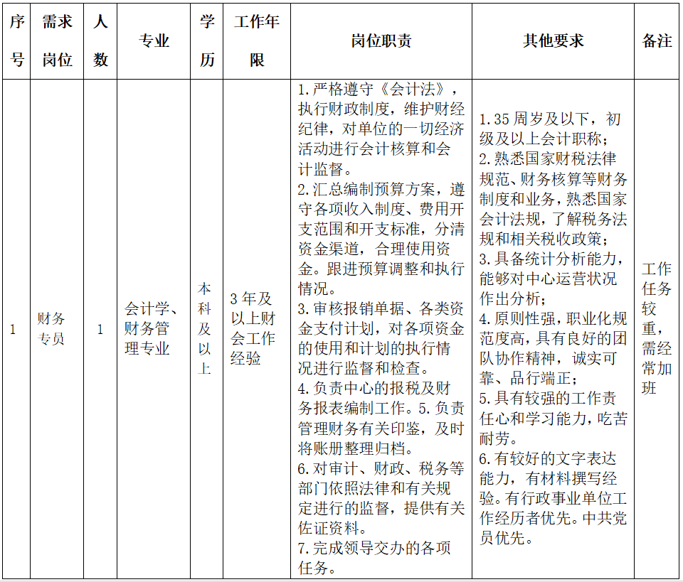 2024年安徽创新馆服务管理中心政府购买服务岗位招聘公告