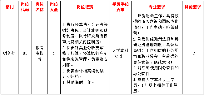 2023中国科学院地球化学研究所财务处报销审核岗位招聘启事