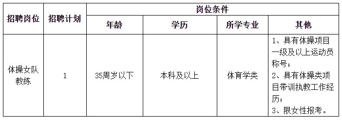 2024年长沙市体操学校（长沙市体操幼儿园）公开招聘普通雇员1人简章