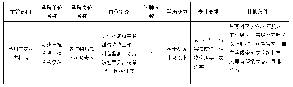 2023年江苏苏州市植物保护植物检疫站特设岗位公开选聘1人公告