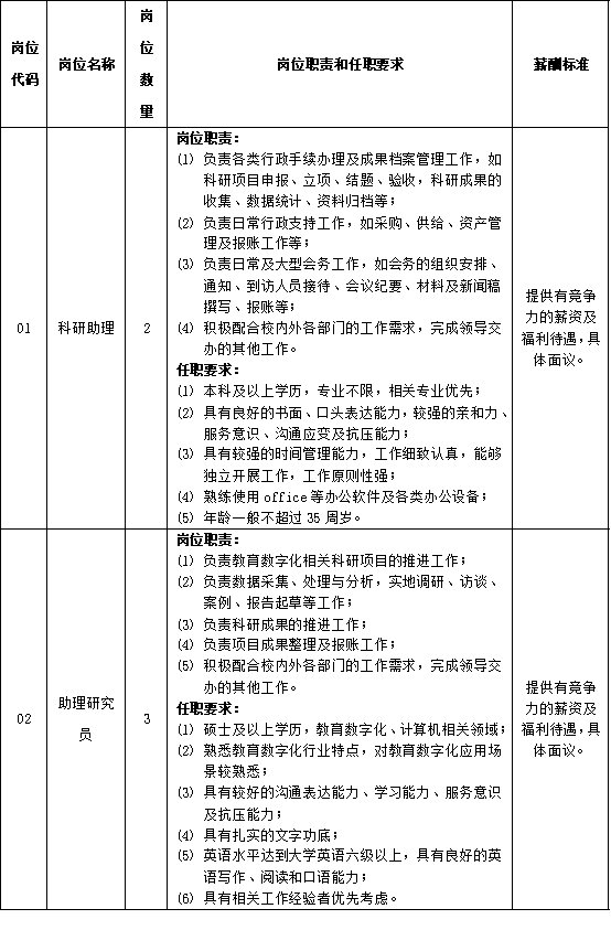 2024年华中师范大学人工智能教育学部公开招聘5人