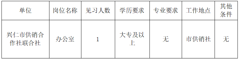 2024贵州兴仁市供销合作社联合社见习生招募公告