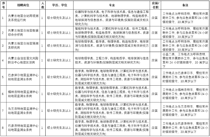 内蒙古