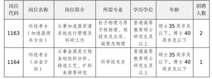 2023年河南郑州市市属事业单位招聘工作人员1163、1164岗位加试笔试的补充公告