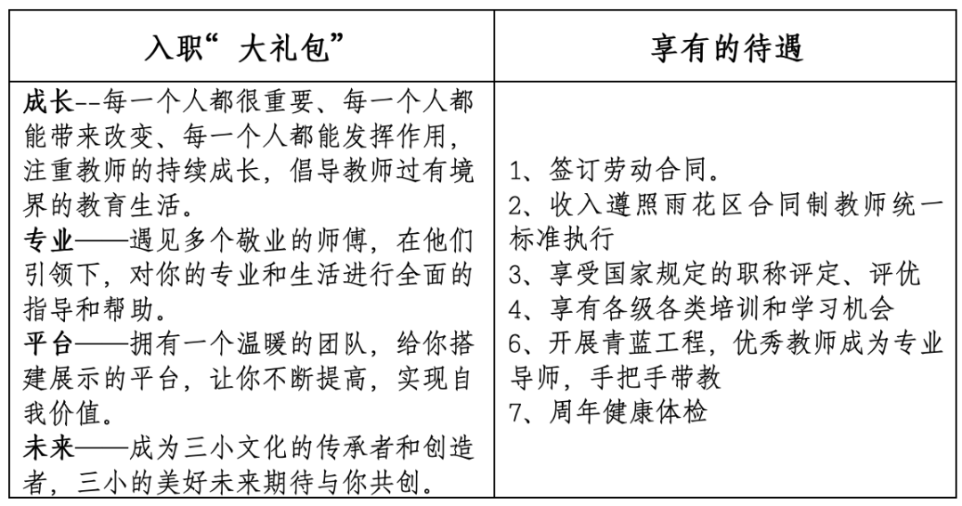 2024年长沙市雨花区泰禹第三小学秋季教师招聘公告