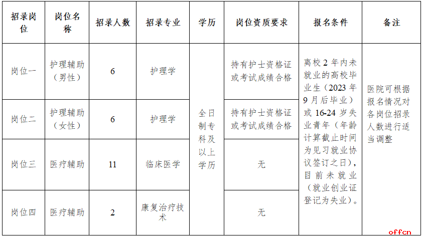 名单
