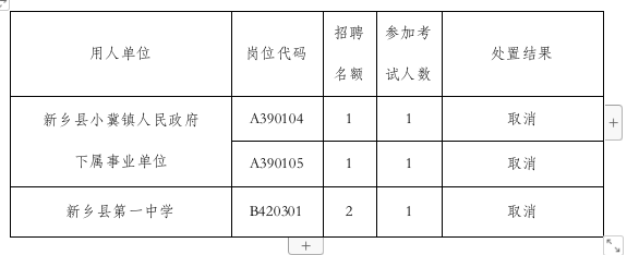 2023年河南新乡县招聘事业单位工作人员部分招聘岗位取消的公告