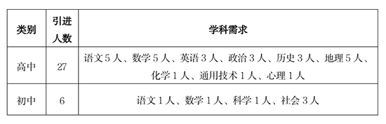 2024年金华教师招聘-永康市教育系统2024年华东师范大学、南京师范大学专场人才引进33人