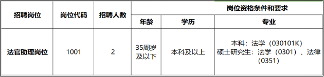 2024年合肥肥东县人民法院招聘2人公告