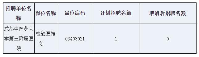 2022下半年四川省中医药管理局直属事业单位招聘工作人员岗位取消公告