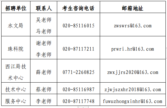 2024水利部珠江水利委员会直属事业单位招聘工作人员41人公告