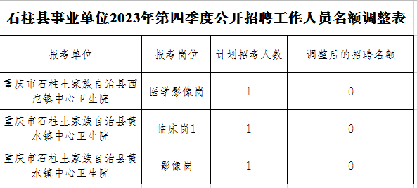 2023四季度重庆石柱县事业单位招聘名额及卫生类需组织笔试岗位通知