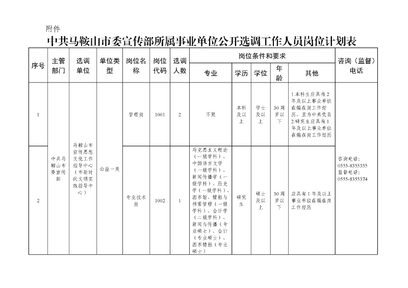 2024年中共马鞍山市委宣传部所属事业单位选调3人公告