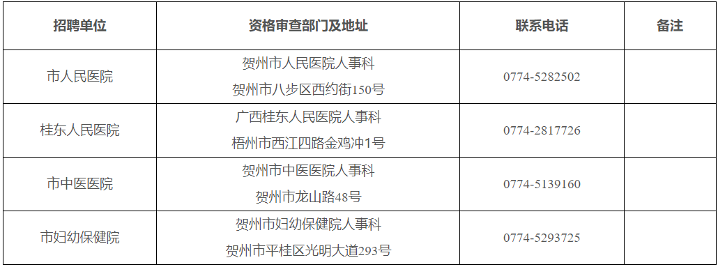 2023广西贺州市市直公立医院招聘控制数管理工作人员面试资格审查公告