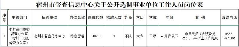 2023安徽宿州市督查信息中心关于公开选调事业单位3人公告