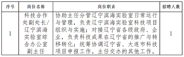 2023年中国科学院大连化物所中层干部岗位招聘启事