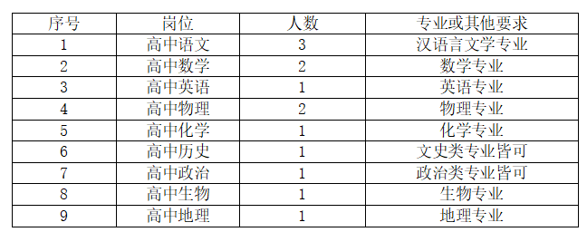 2024年衡阳市雁峰区博雅学校教师招聘与招生咨询13人公告