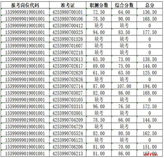 2025年下半年云南民族中学招聘人员笔试成绩公告