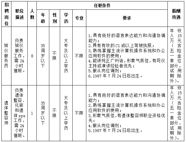 2023广东佛山市南海区殡仪馆招聘编外工作人员9人公告