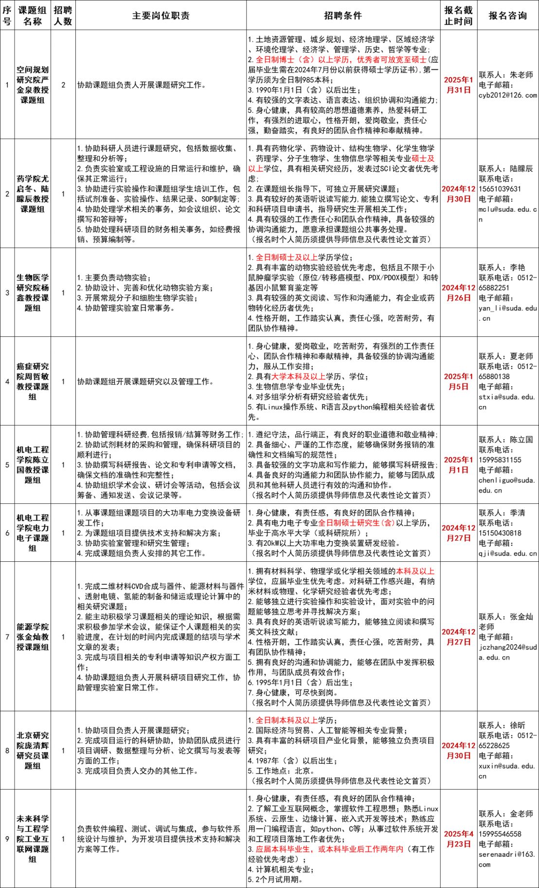 苏州大学科研助理岗位招聘10人