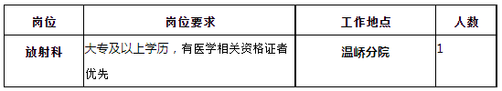 2022年浙江台州温岭市第一人民医院医共体招聘派遣人员1人公告