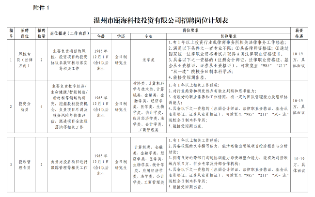 附件1：温州市瓯海科技投资有限公司招聘岗位计划表_01.png