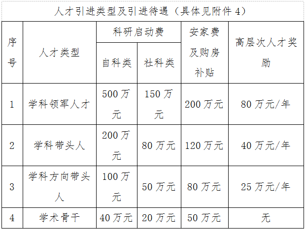 2023湖南长沙工业学院筹建事务中心引进高层次人才（第二批）5名公告